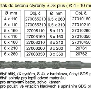 Vrták do betonu čtyřbřitý SDS plus6,5x 310mm Cenový Hit