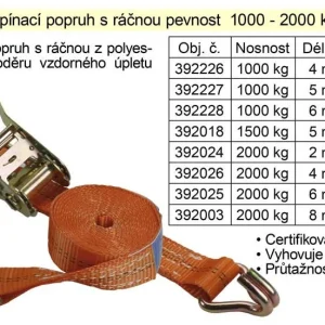 Aktuální Popruh upínací pás s ráčnou 2t/4m/35mm